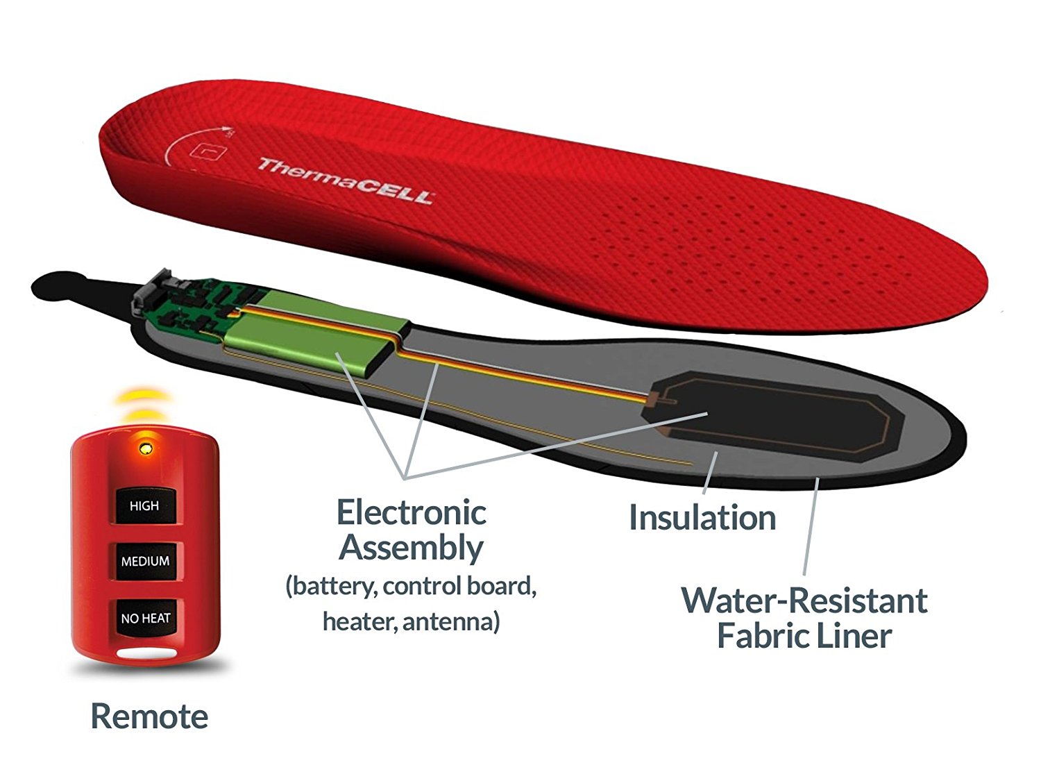 Thermacell Proflex Heated Insoles Size Chart