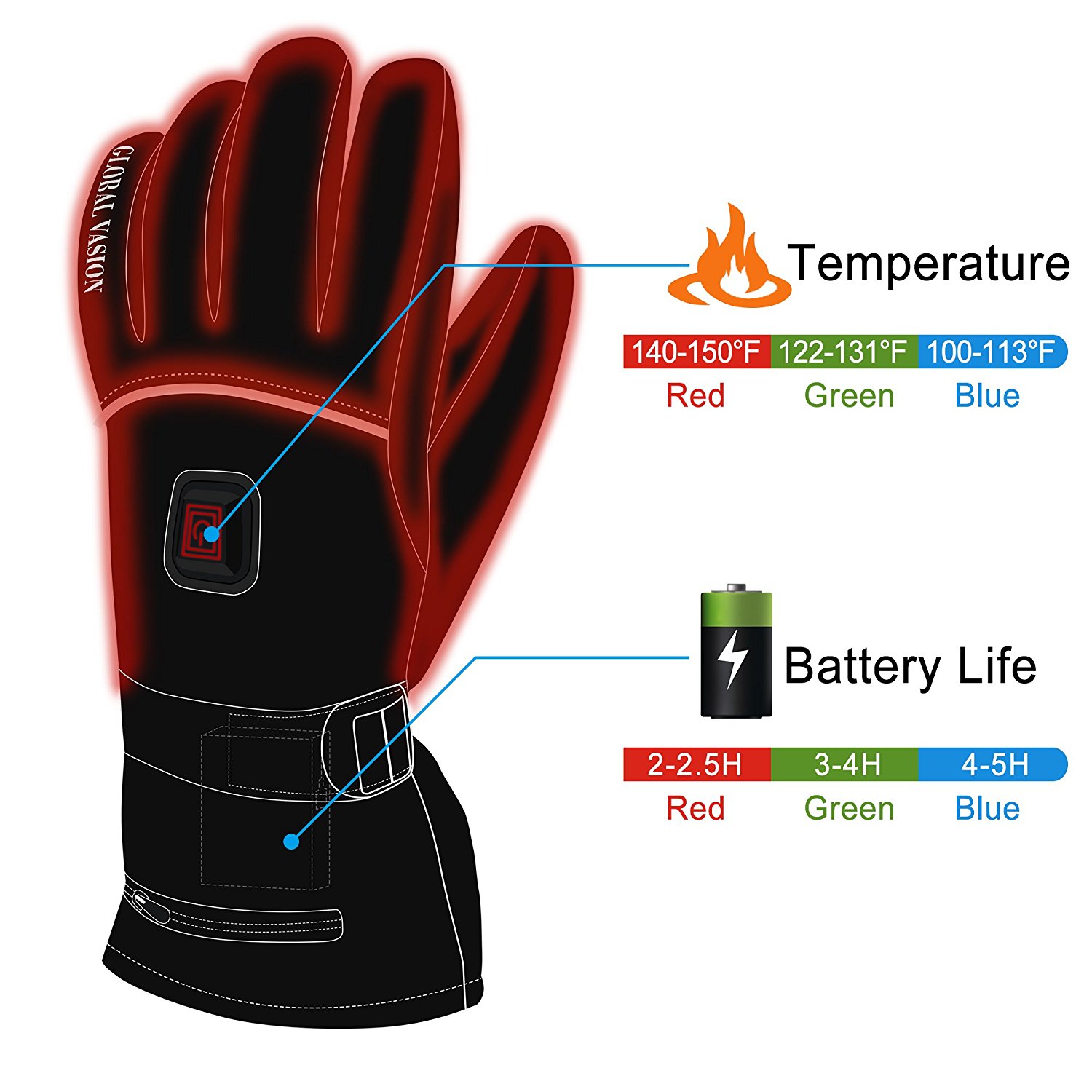 Stay Toasty: 8.4V Dual USB Charger For Heated Gloves, Socks & Jacket Batteries